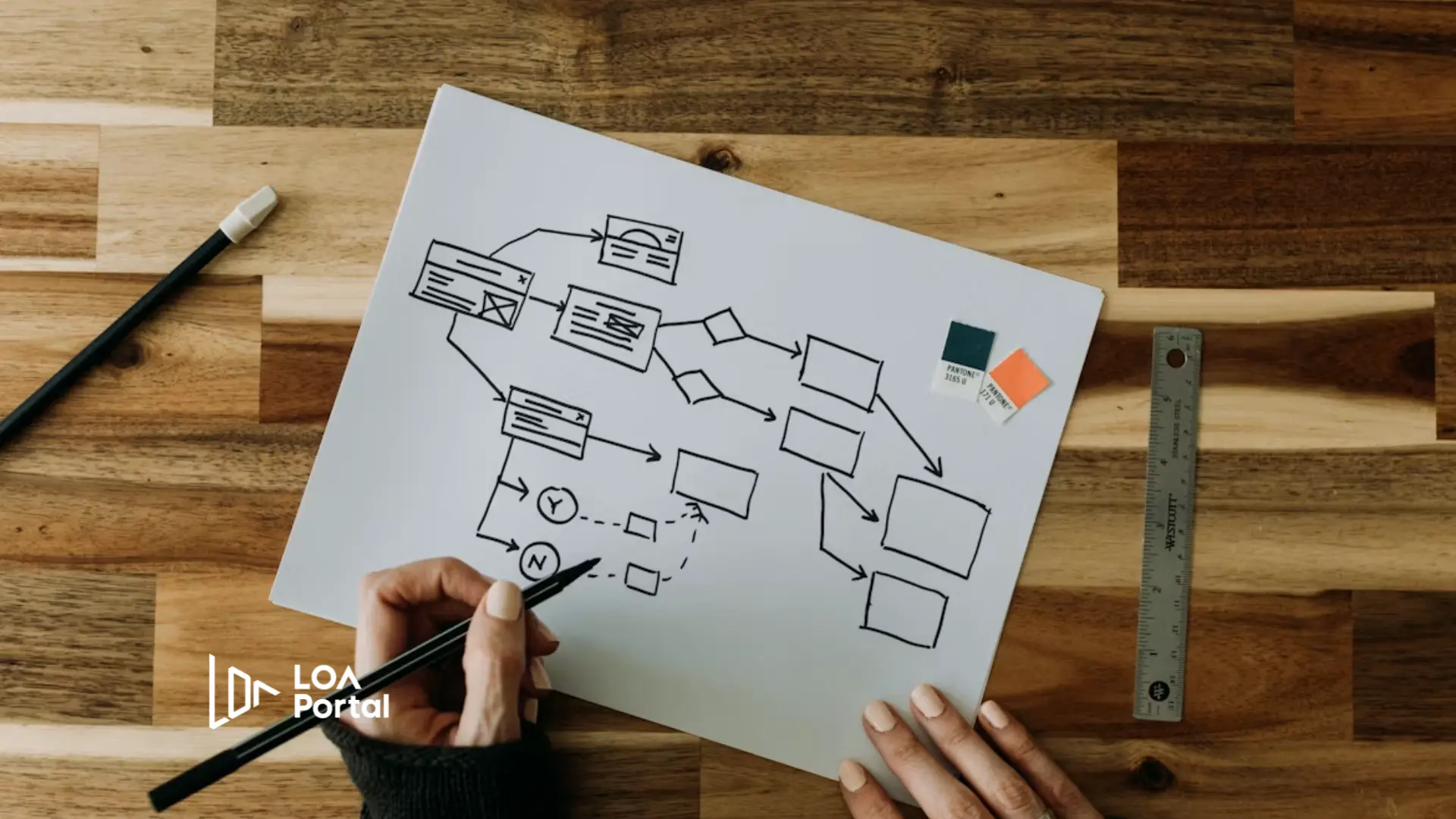 Master of Science in User Experience Design at Wilfrid Laurier University: What You’ll Learn, Co-op & Career Opportunities